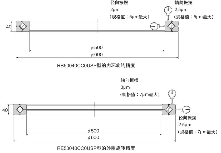 交叉滾柱軸環USP級系列 交叉滾柱軸環USP級系列